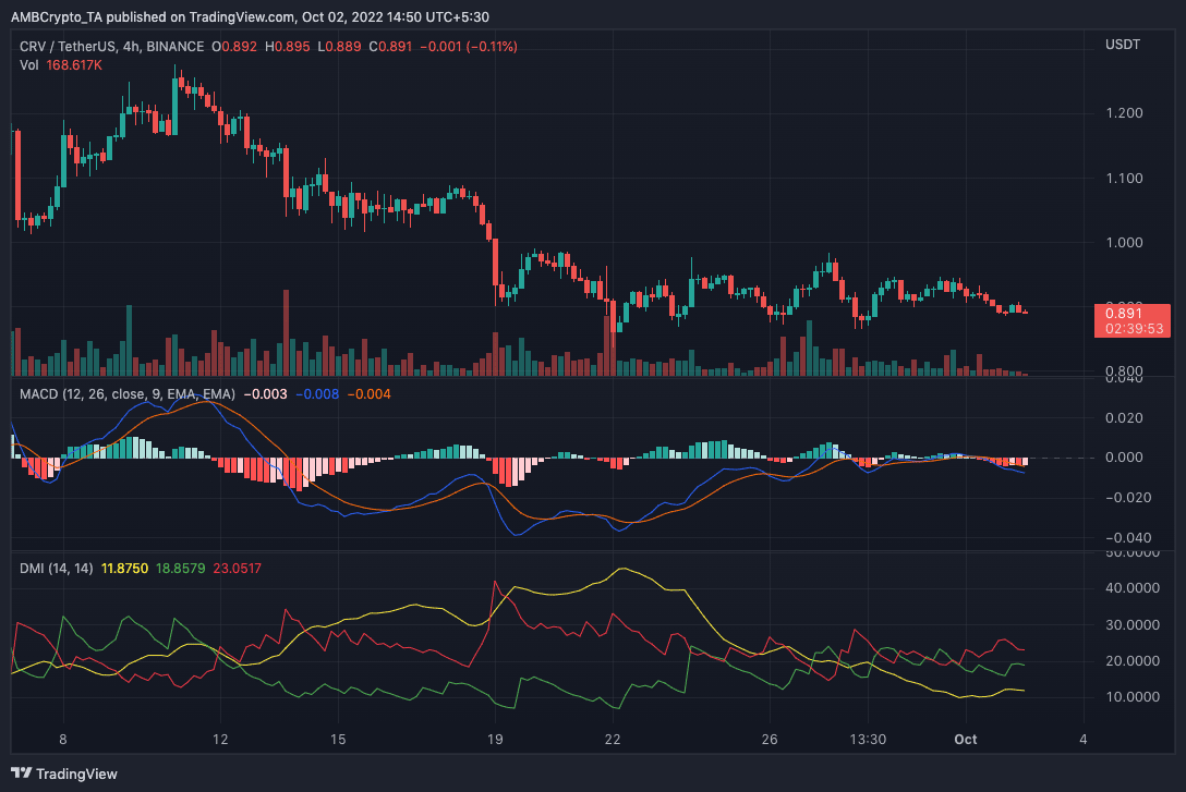 Phần thưởng của Curve Finance hiện có thể thấp