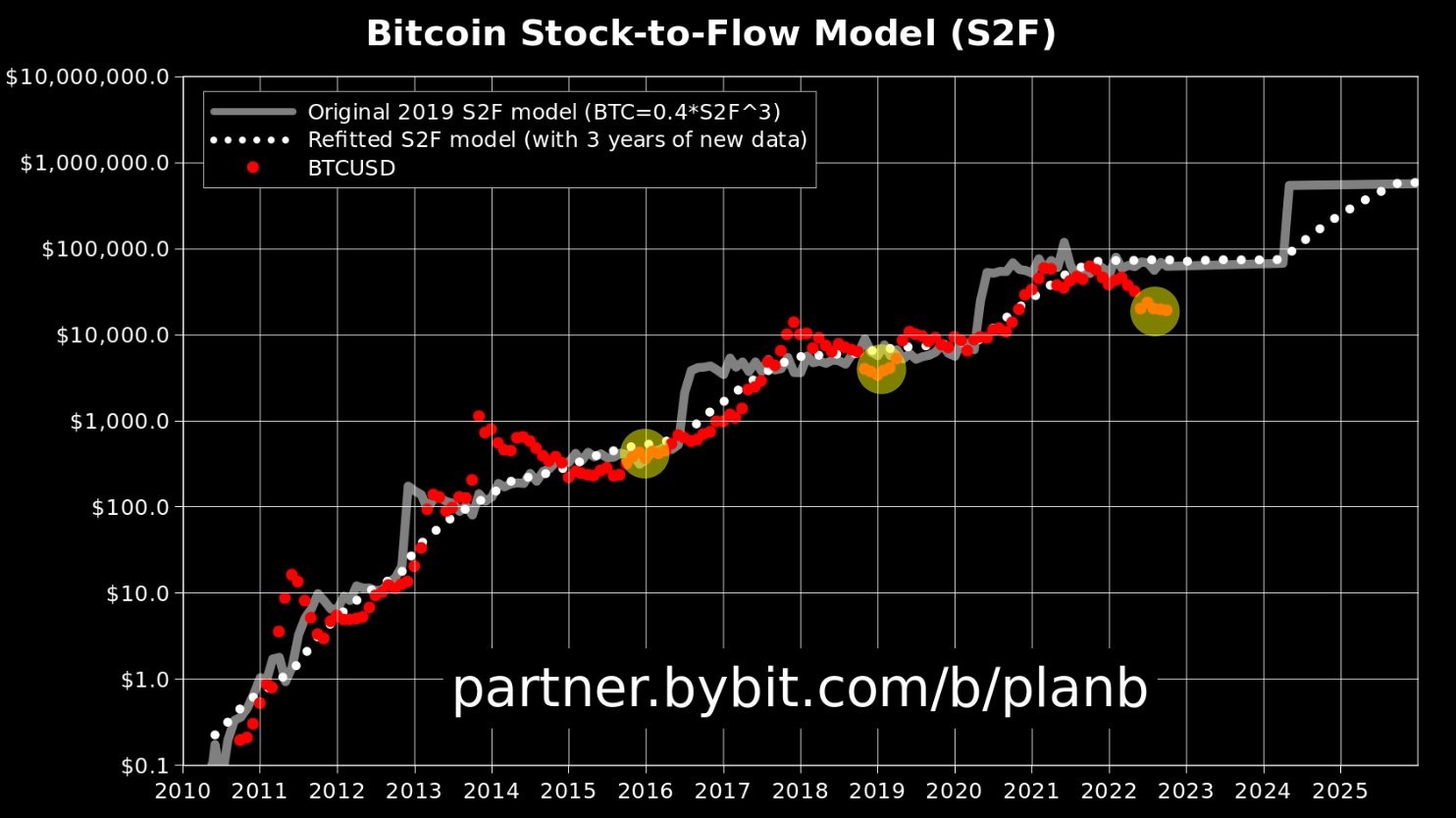 Bitcoin 1