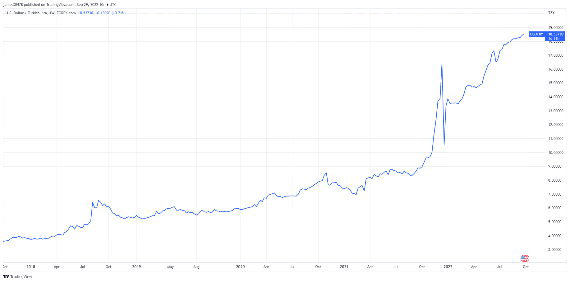Bitcoin 1