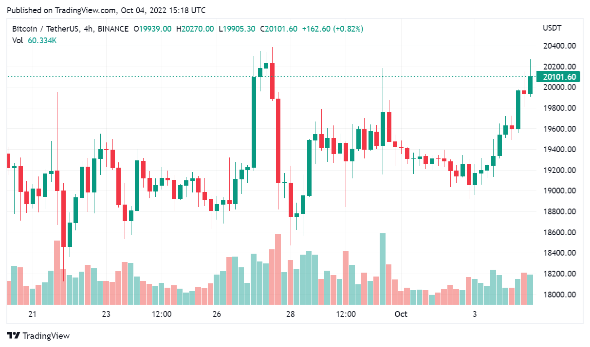 Bitcoin 