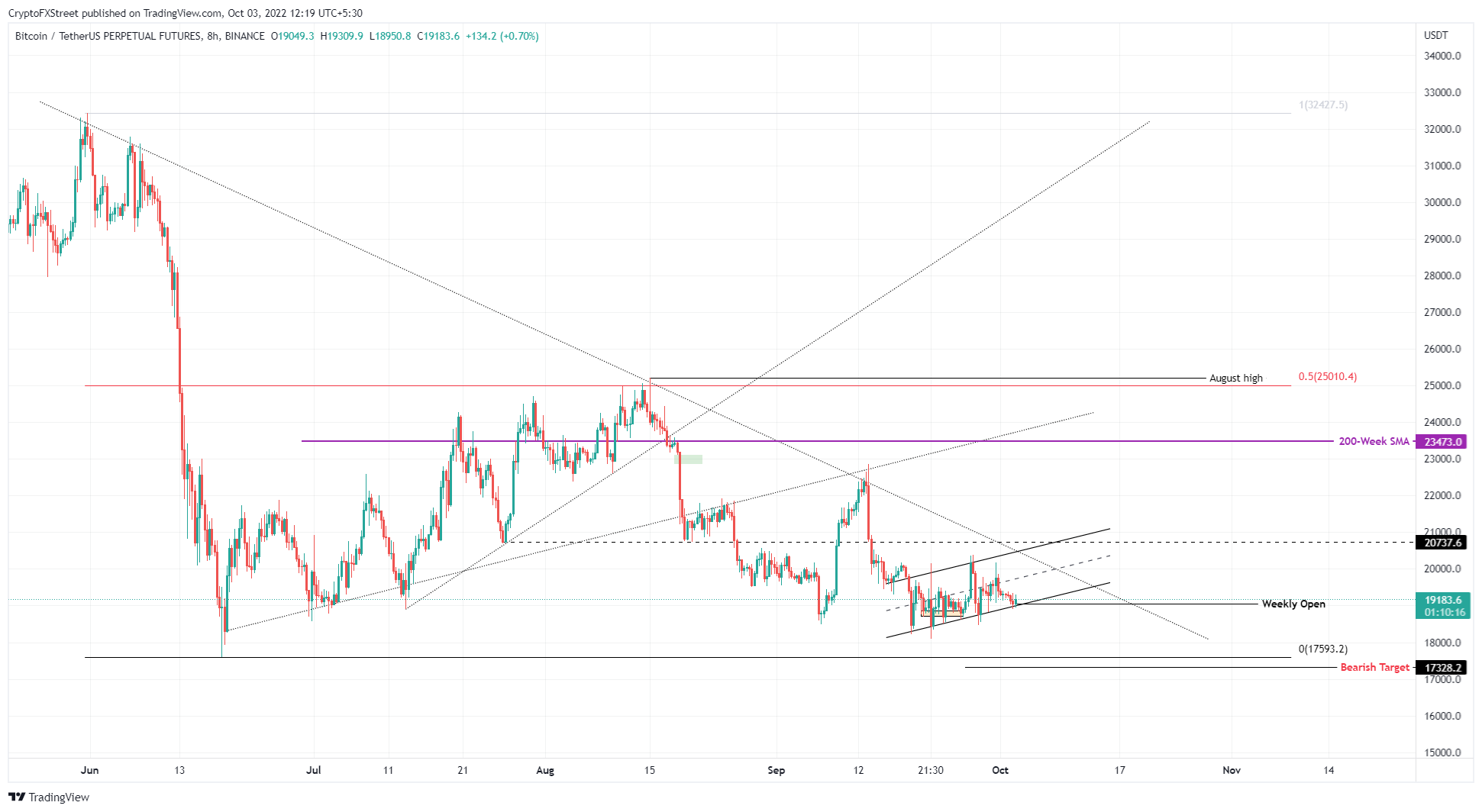 BTC eth xrp