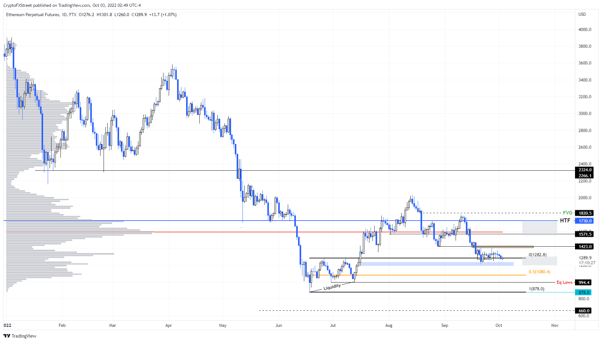 BTC eth xrp