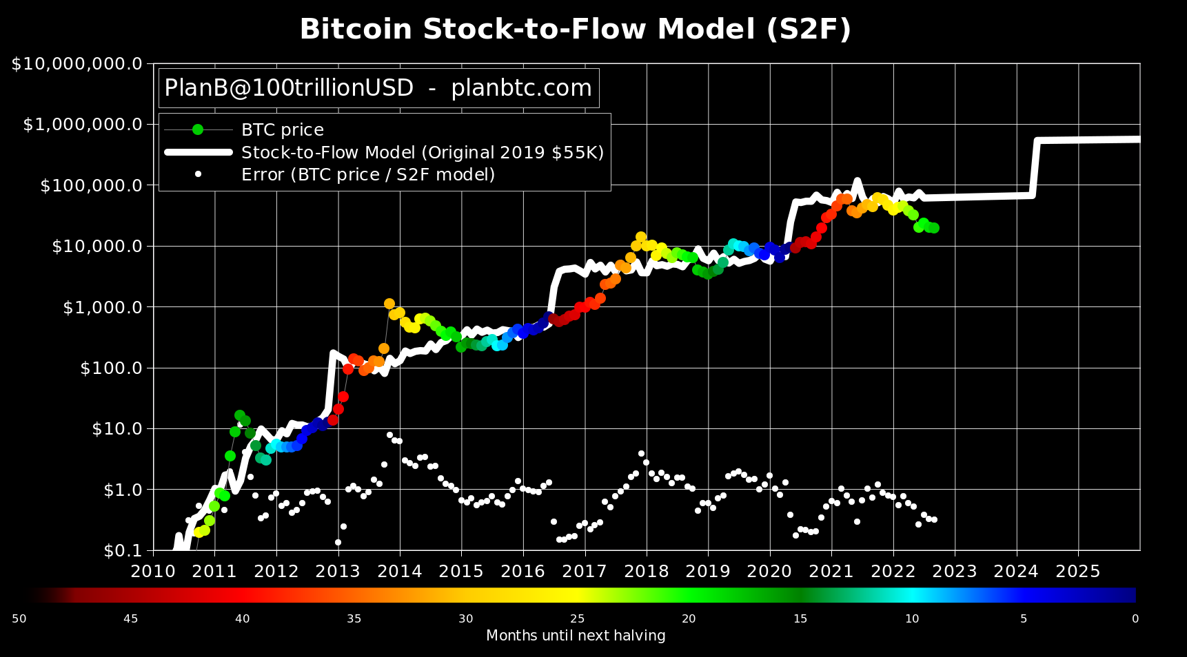 Bitcoin 2