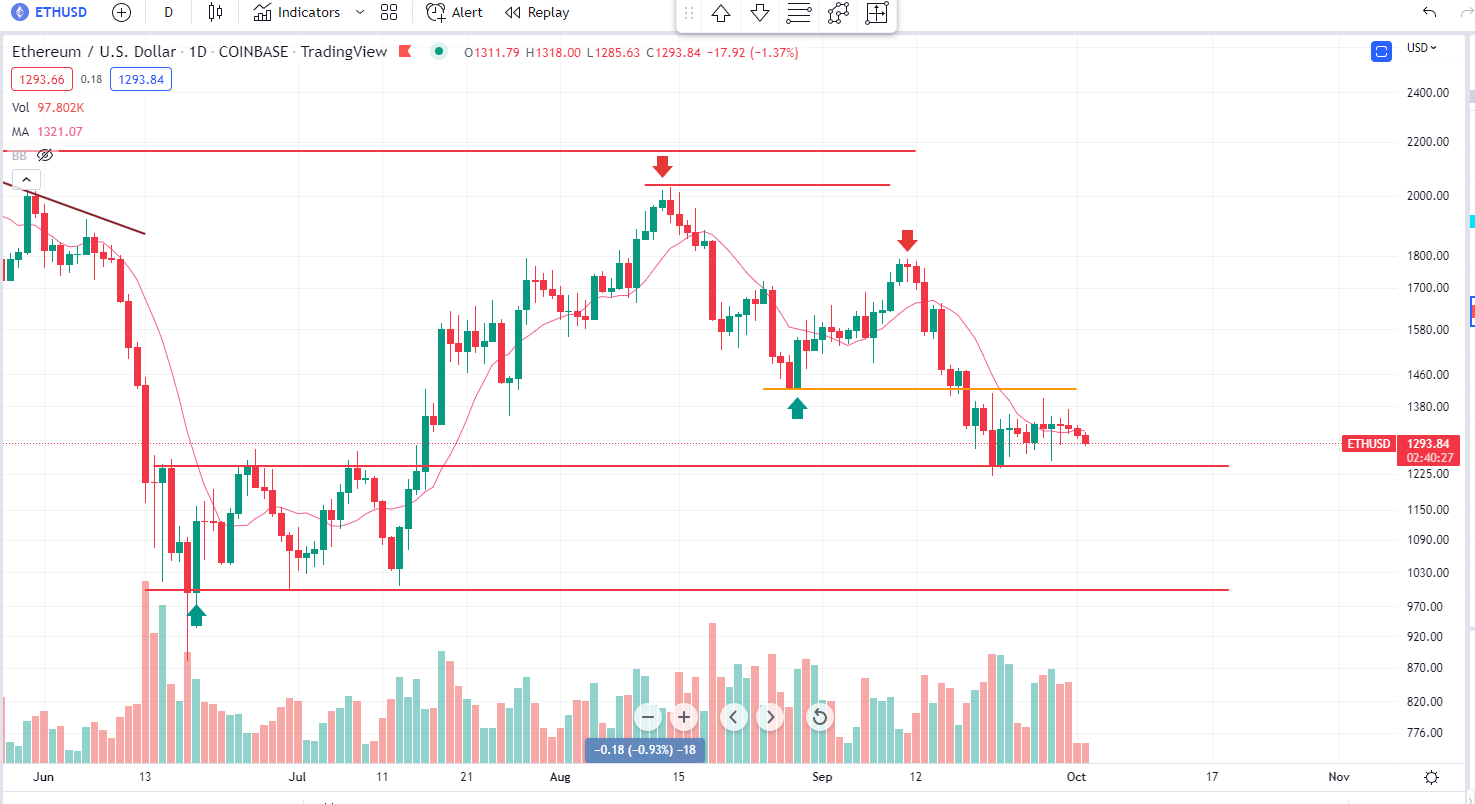 ETH