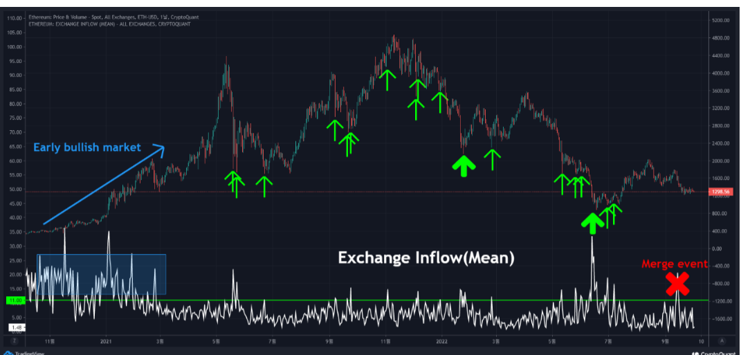 eth