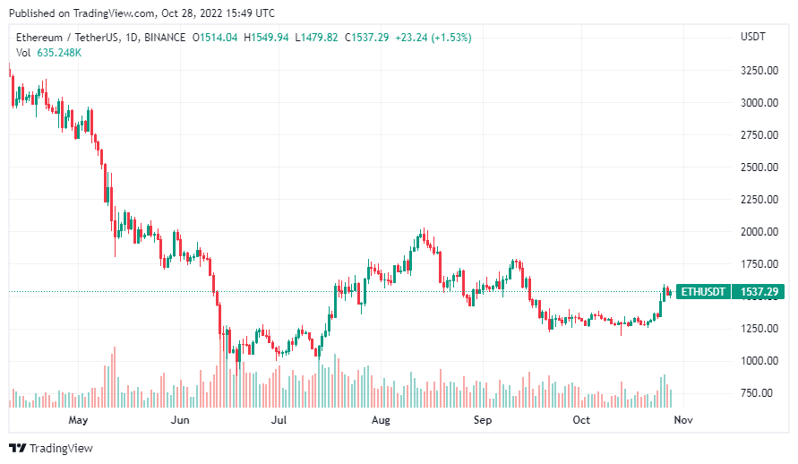ETH 