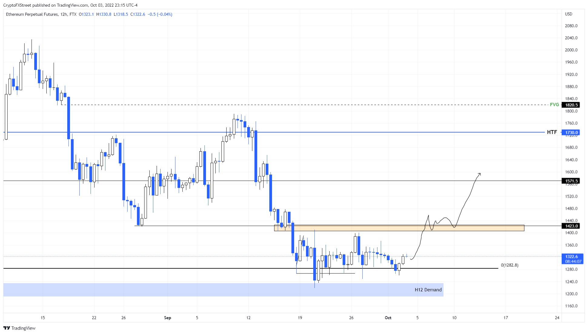 eth