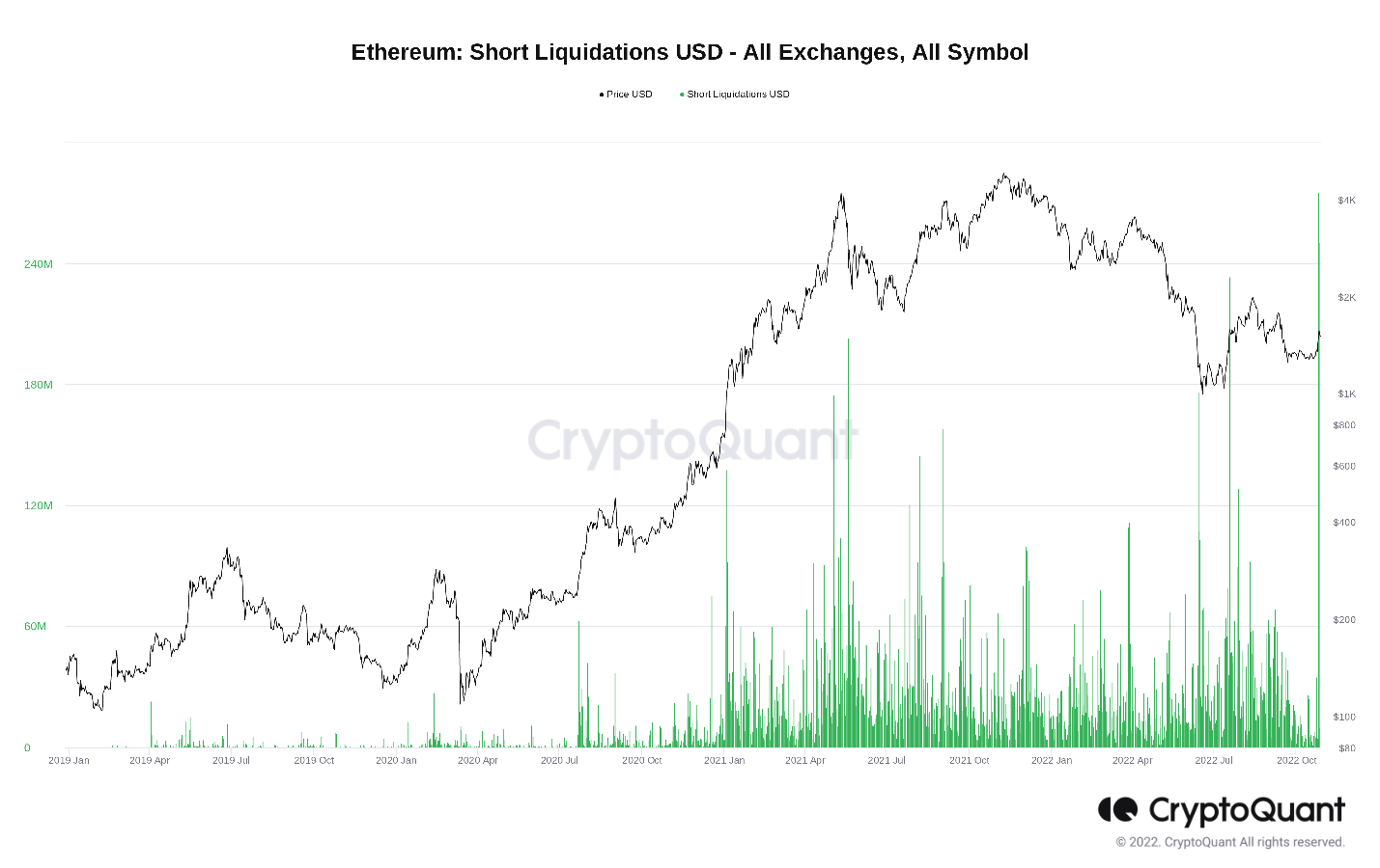 ETH 