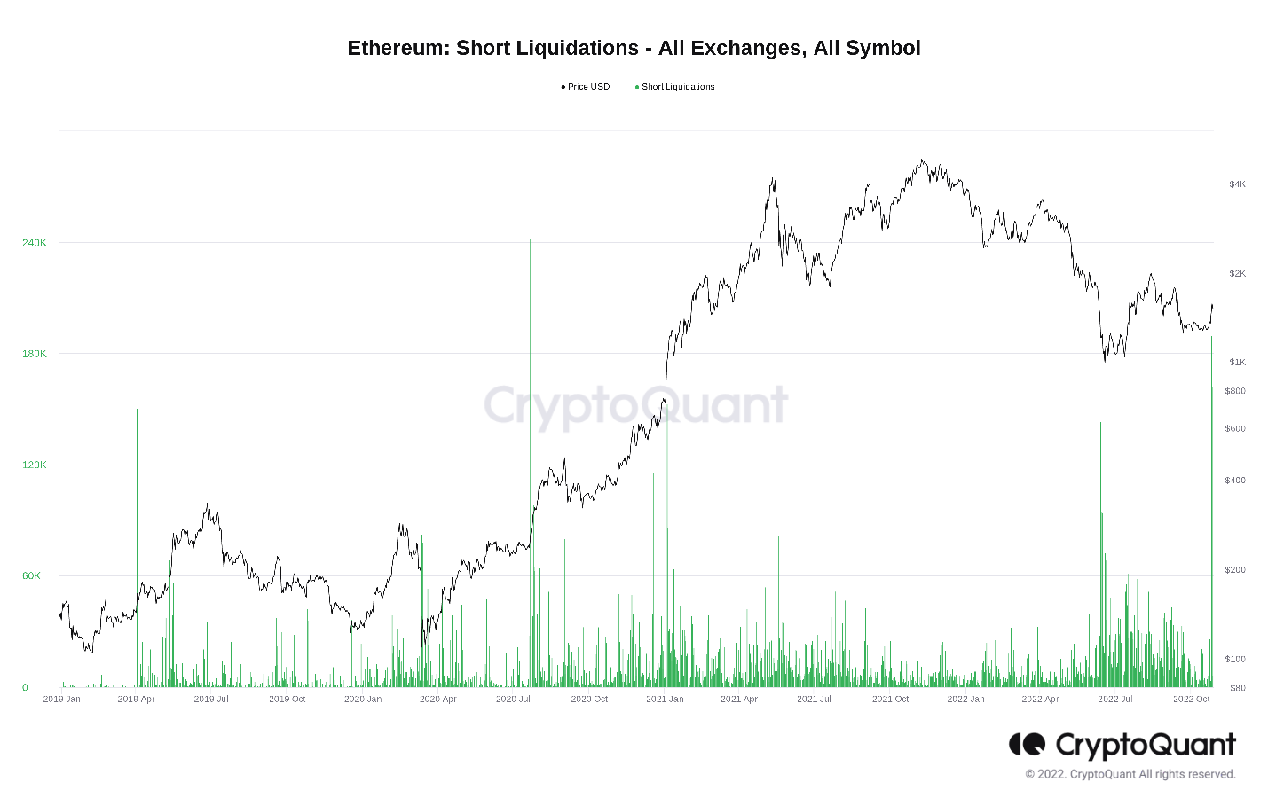 ETH 