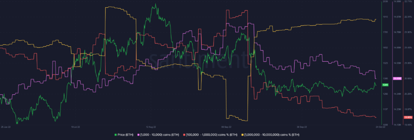 ETH 
