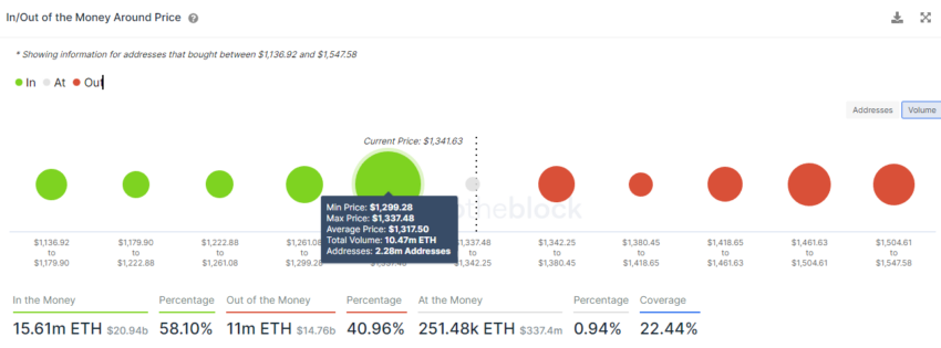 ETH 