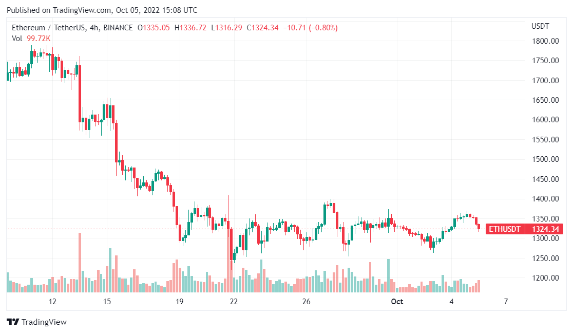 ETH ethereum