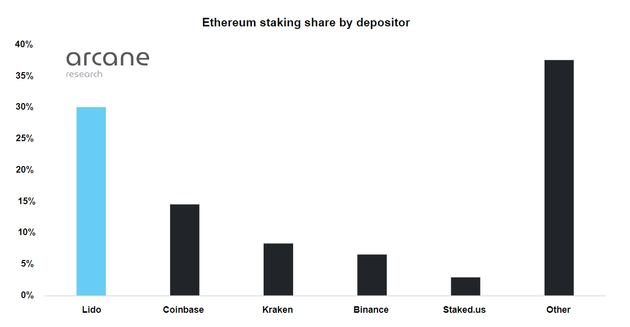 Ethereum 