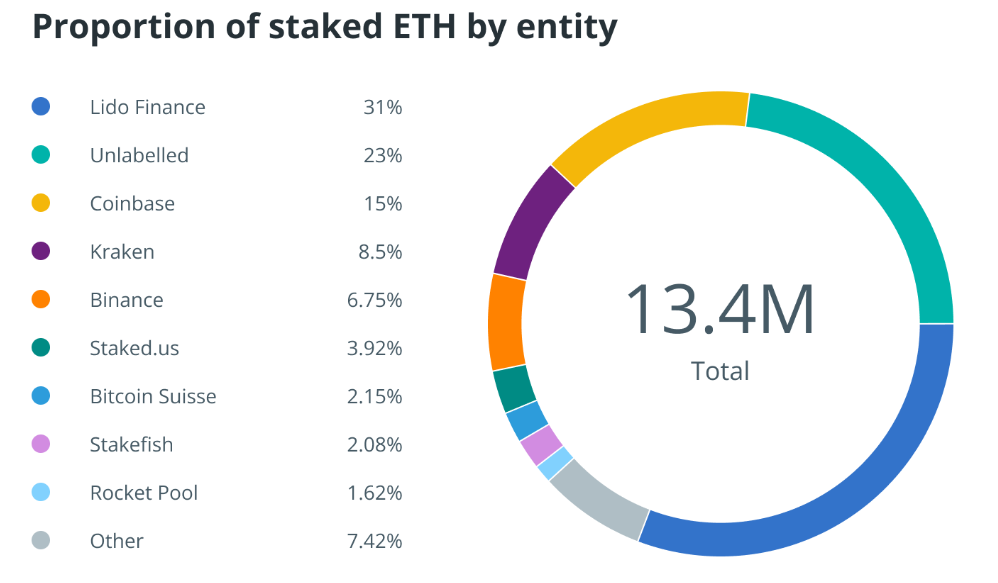 Ethereum