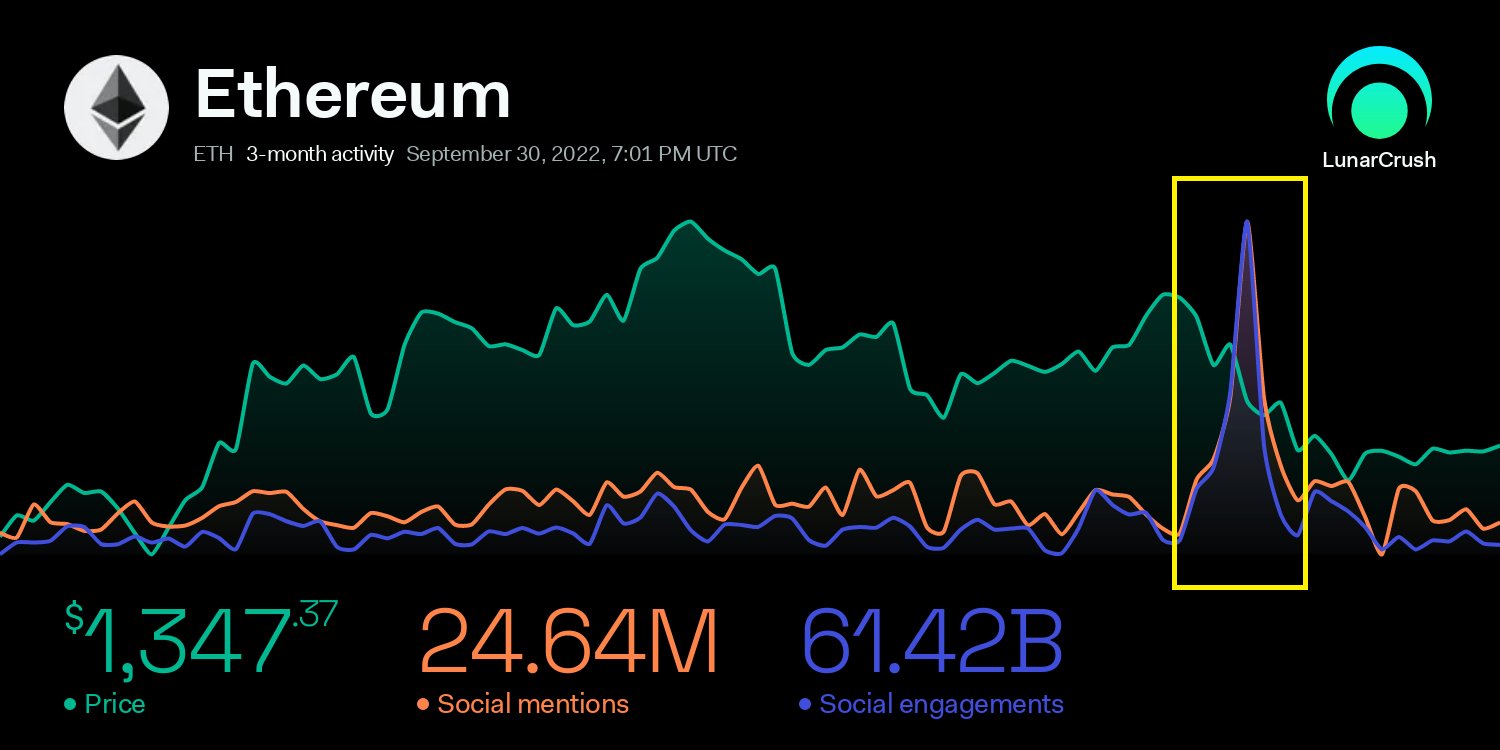 ETH 
