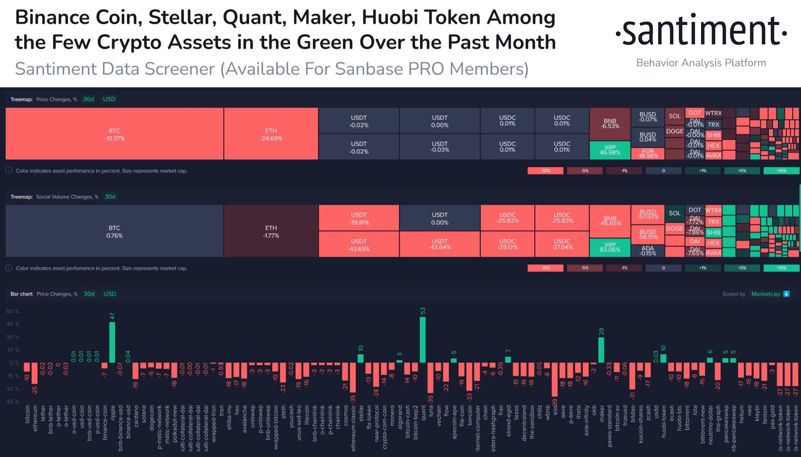 XLM 1