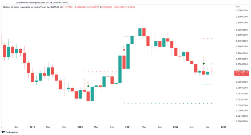 XLM 