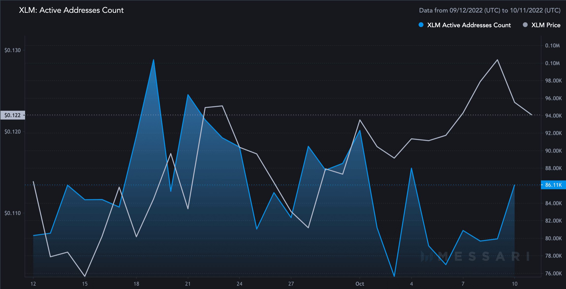 XLM