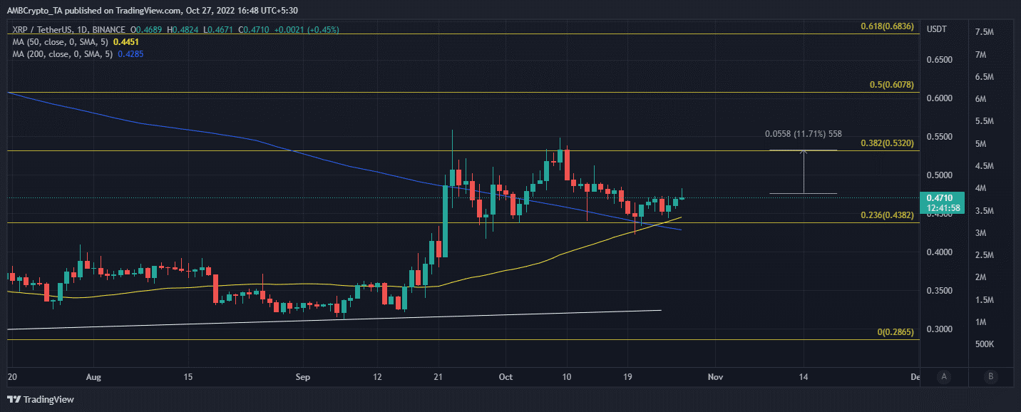XRP