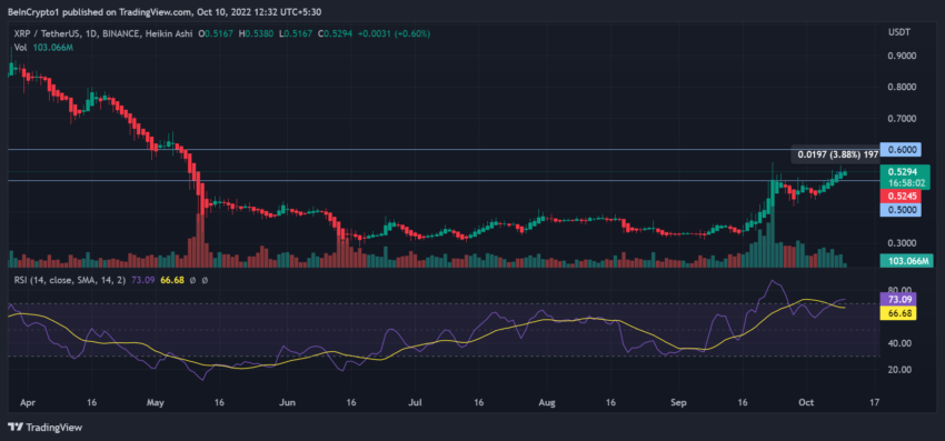 XRP 