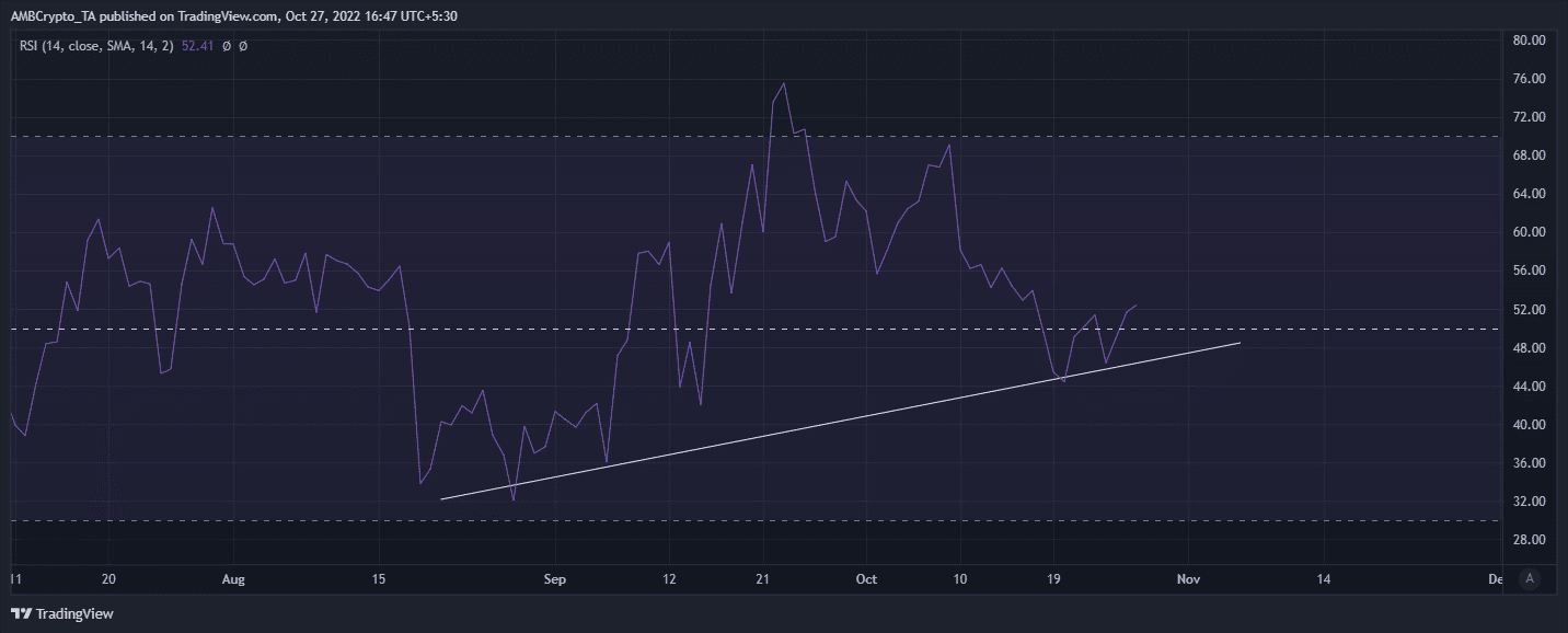 XRP
