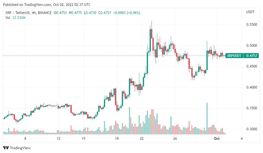 XRP