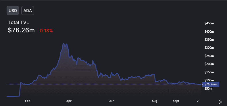 Cardano 