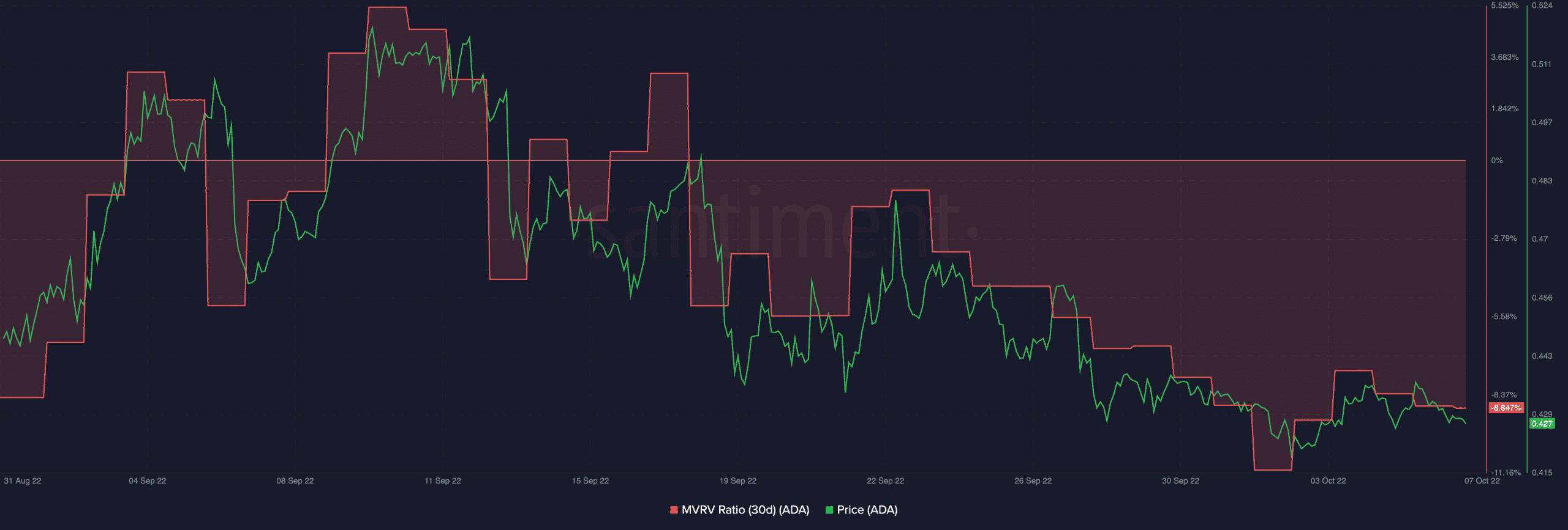 Cardano 