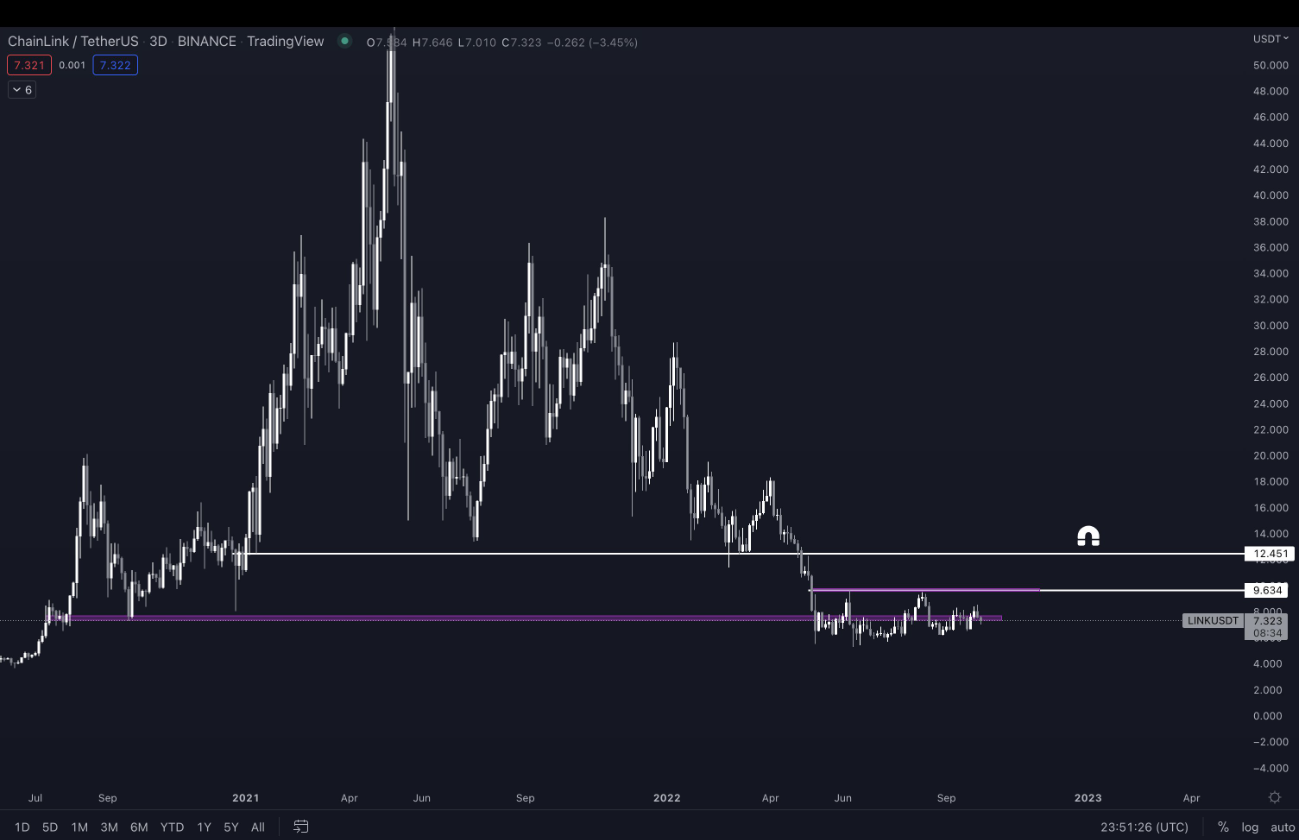 altcoin-nay