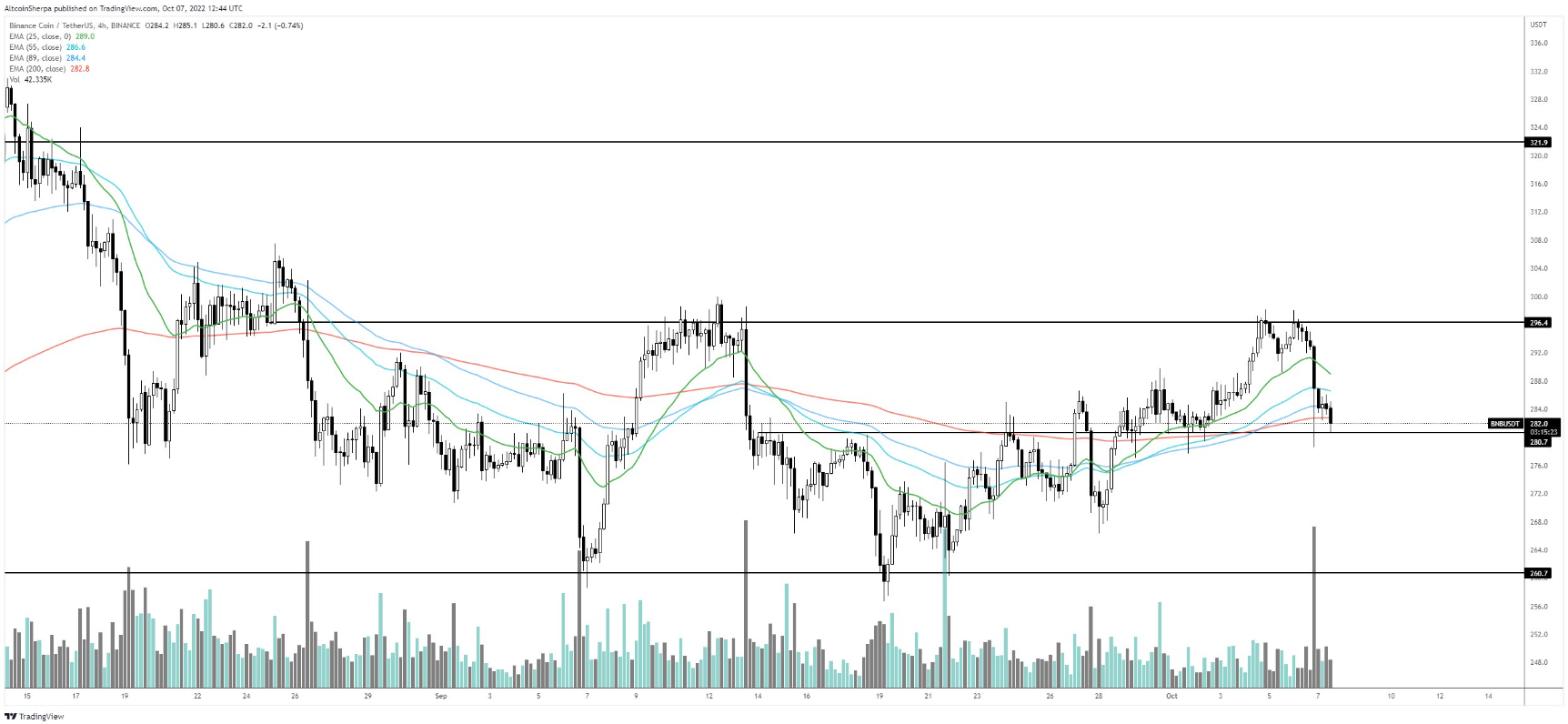 bnb-eth