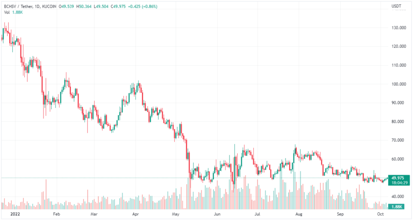 bsv