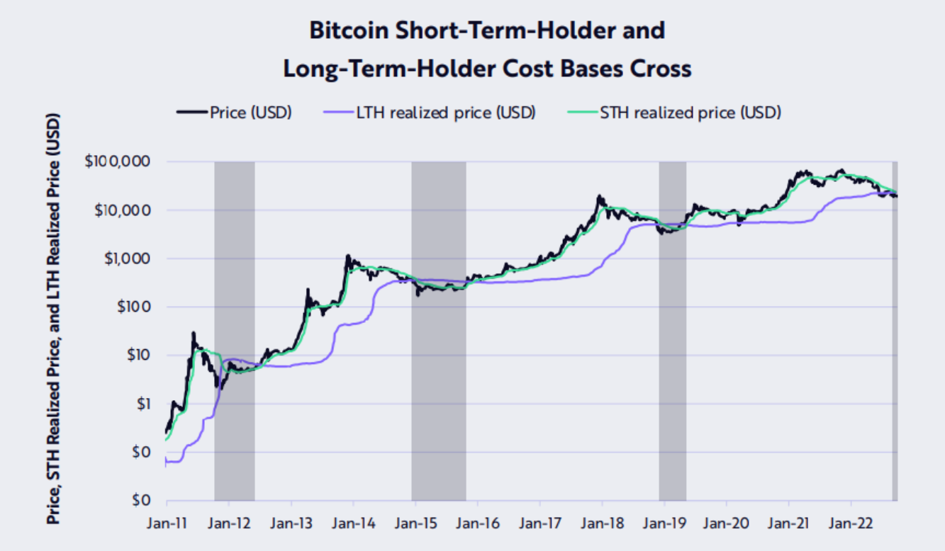 btc-gau