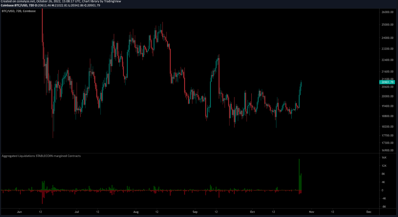 btc-eth