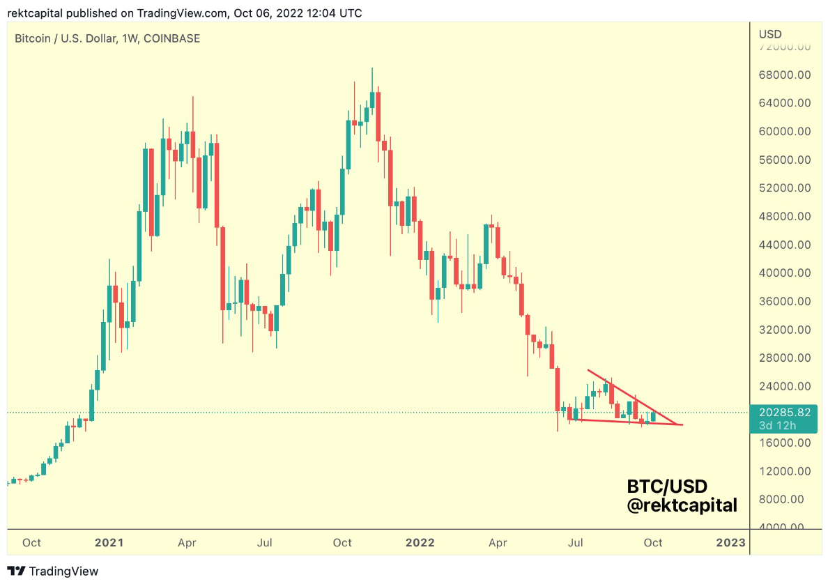 btc-tao-day