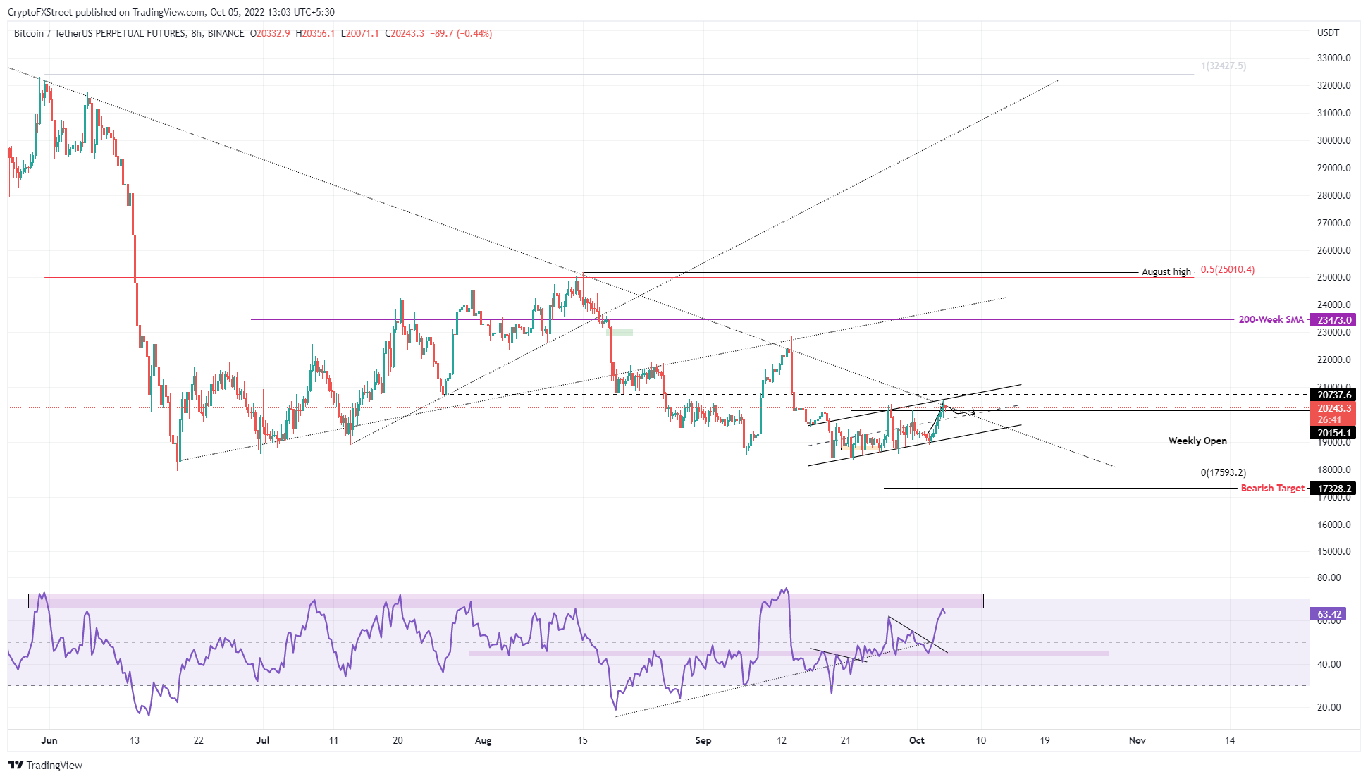btc eth xrp