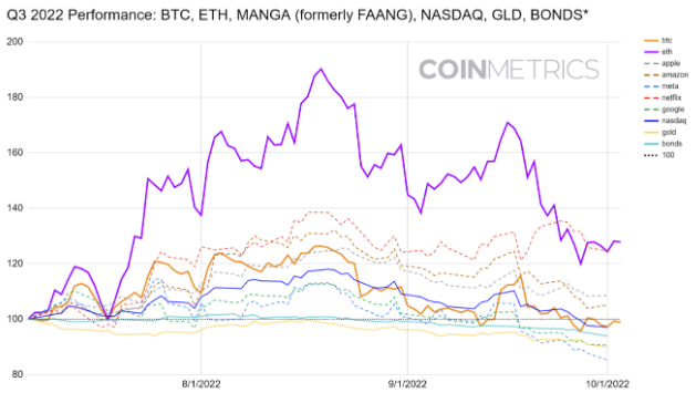 bitcoin