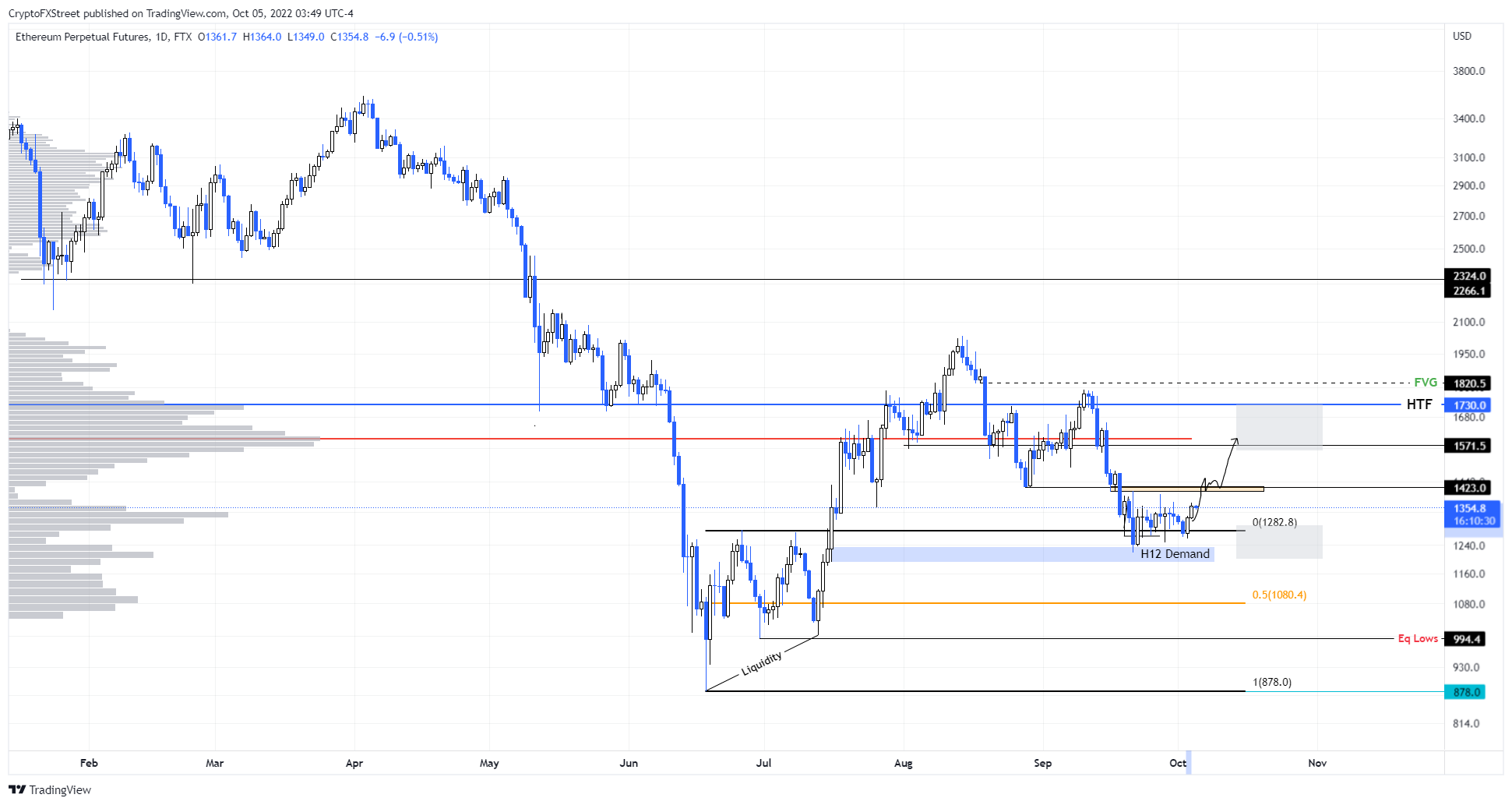 btc eth xrp