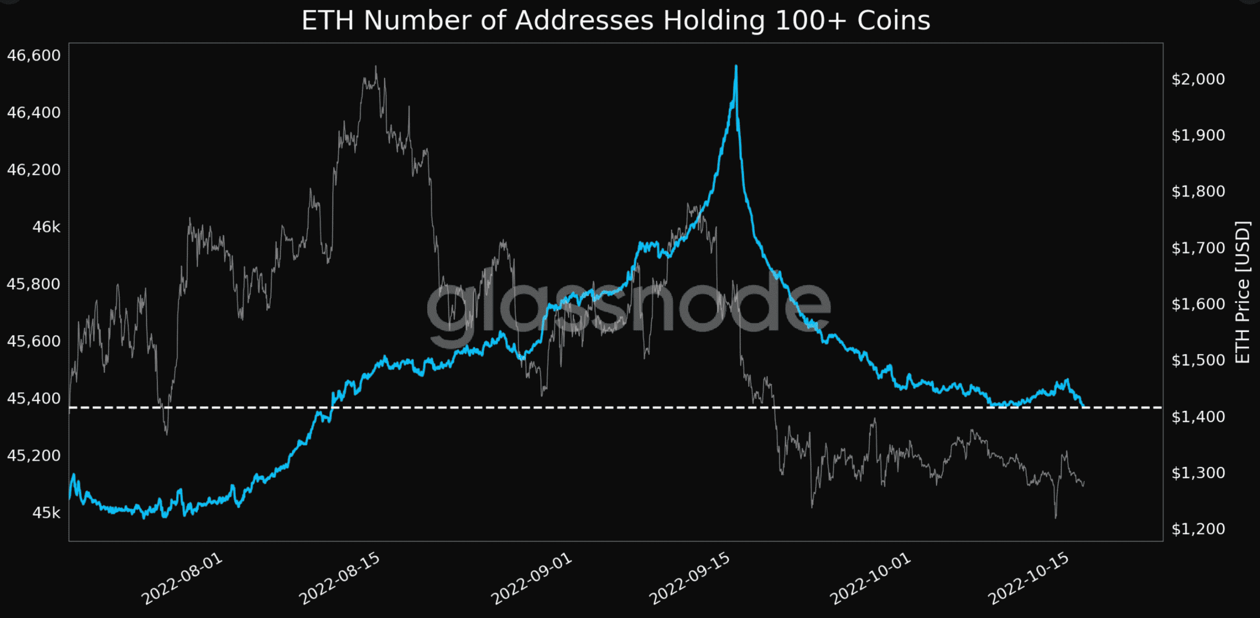 eth