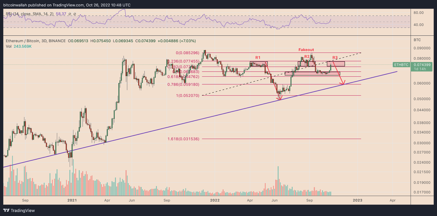 eth
