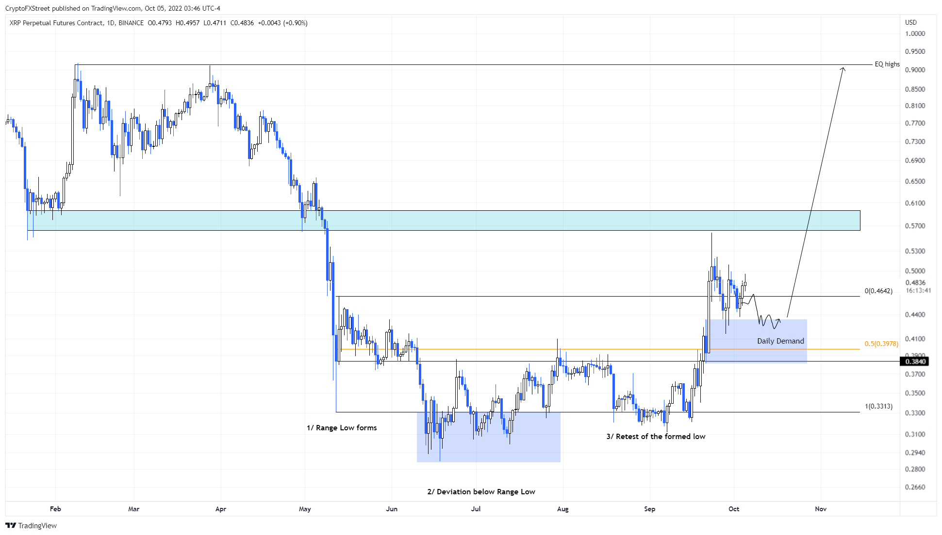 btc eth xrp