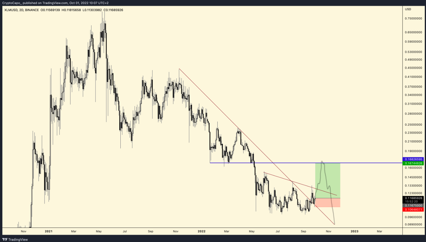 xrp-giam