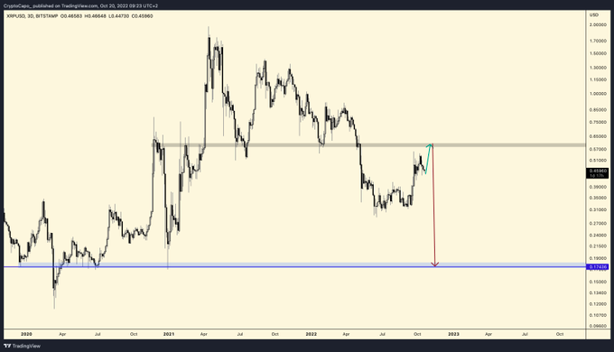 ripple xrp