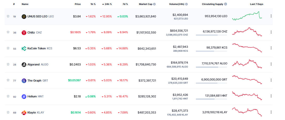 gia-coin-hom-nay-22-11
