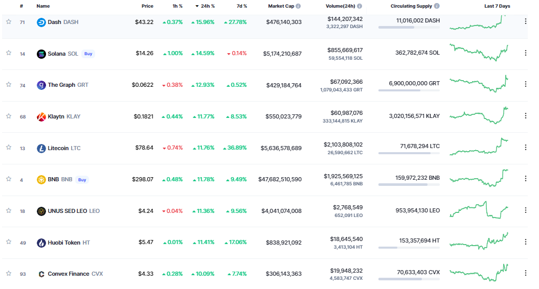 gia-coin-hom-nay-24-11