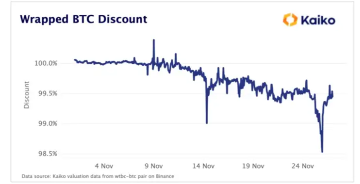 WBTC