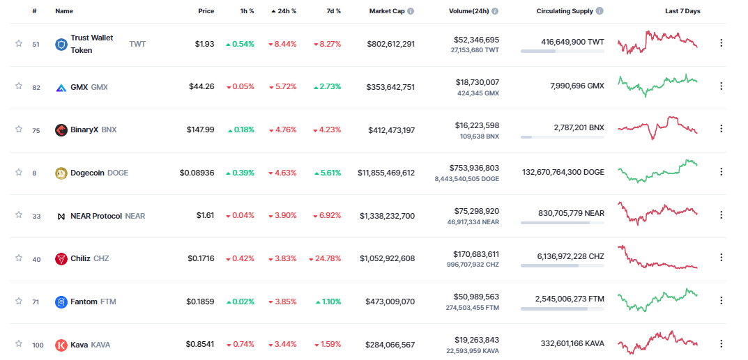 gia-coin-hom-nay-27-11