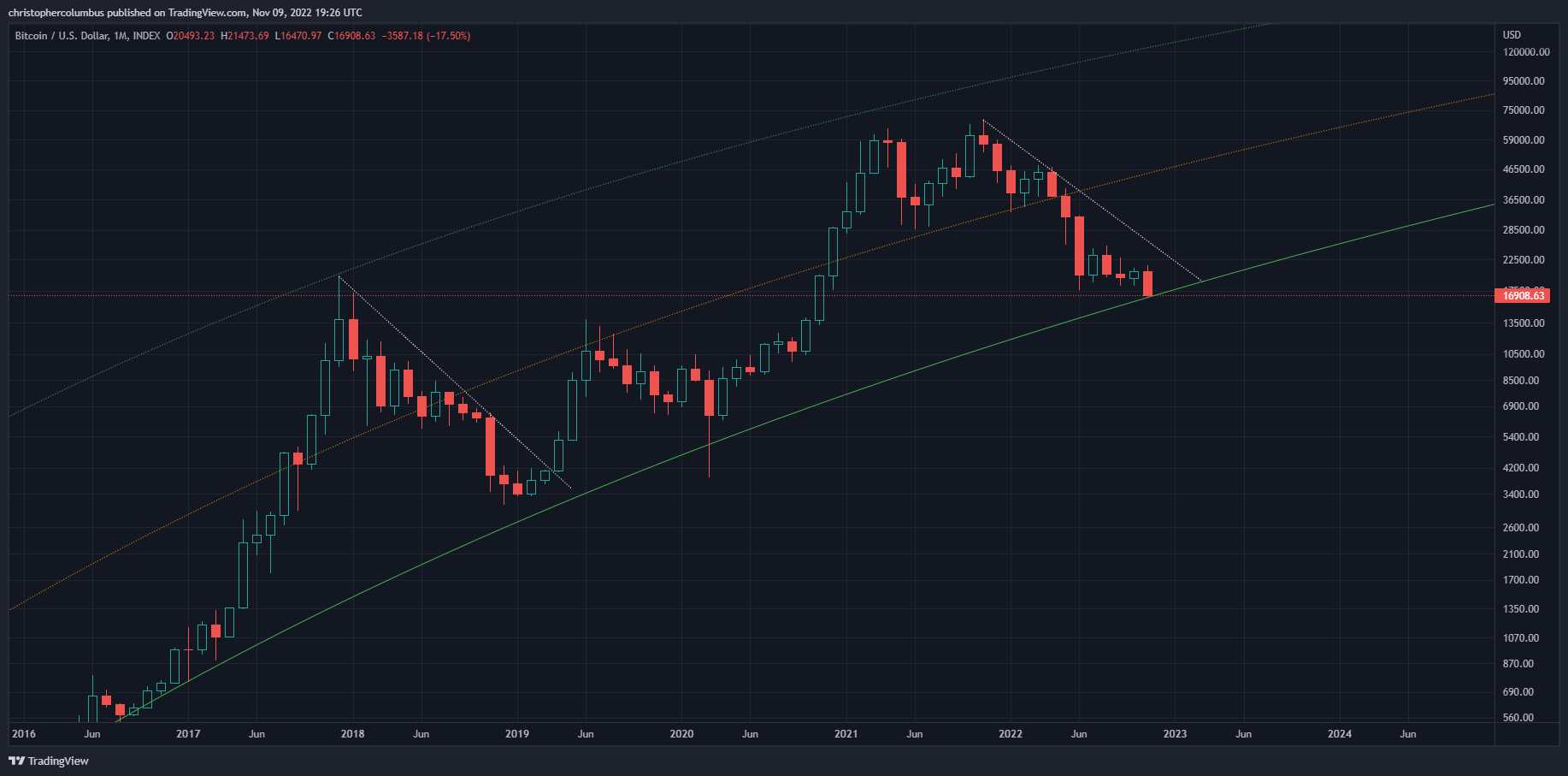 gia-coin-hom-nay-10-11