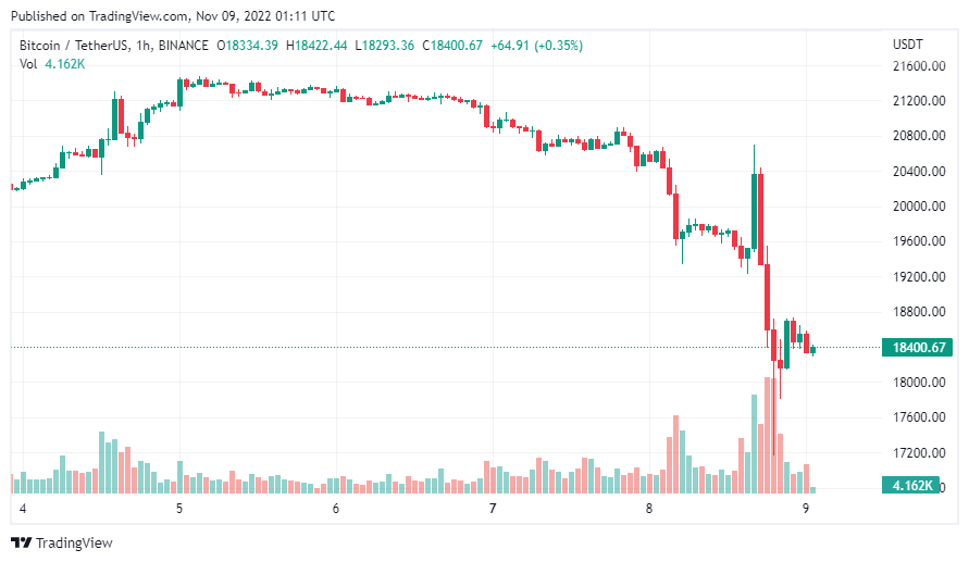 gia-coin-hom-nay-09-11