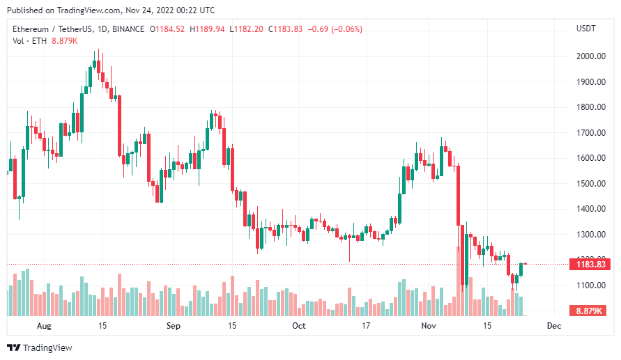 gia-coin-hom-nay-24-11