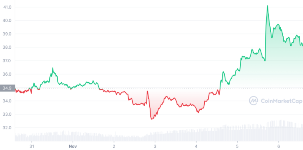 3-altcoin-tang